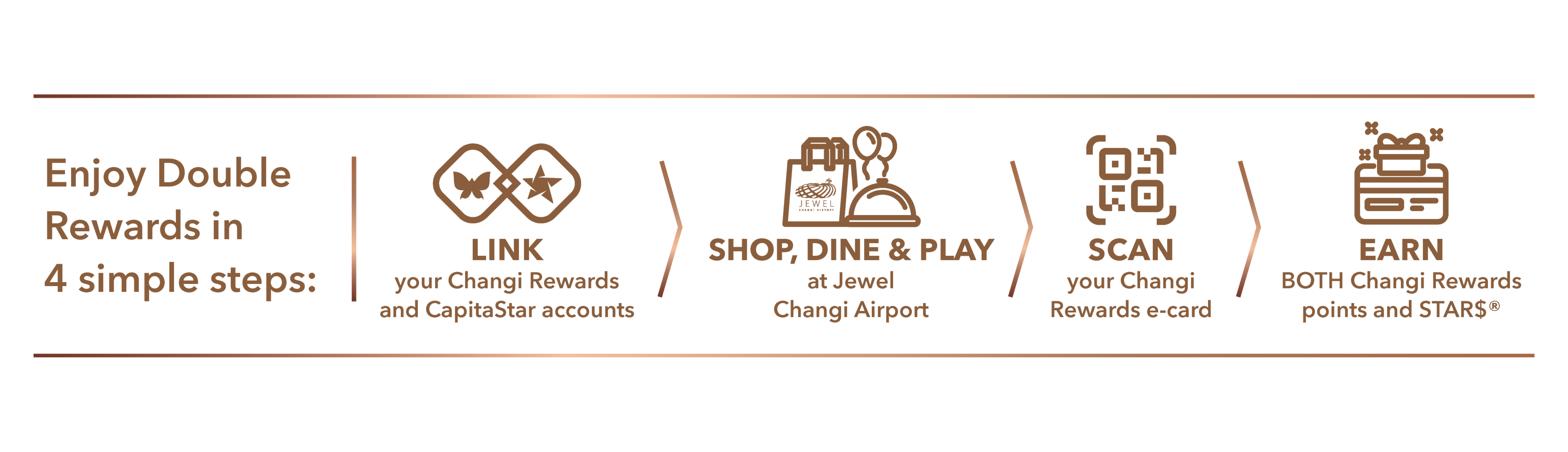 Double Rewards ChangiPay Jewel Changi Airport